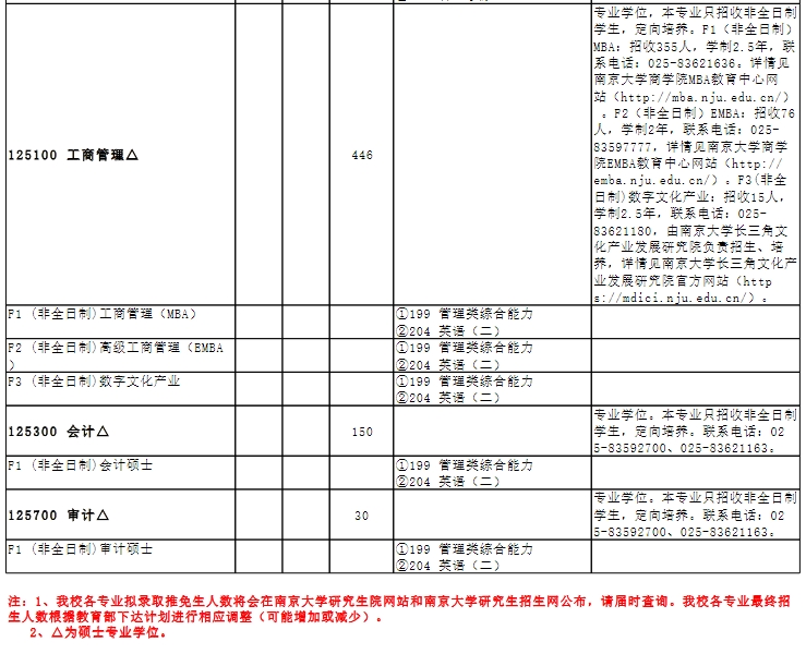 2025南京大学商学院MBA工商管理硕士招生简章