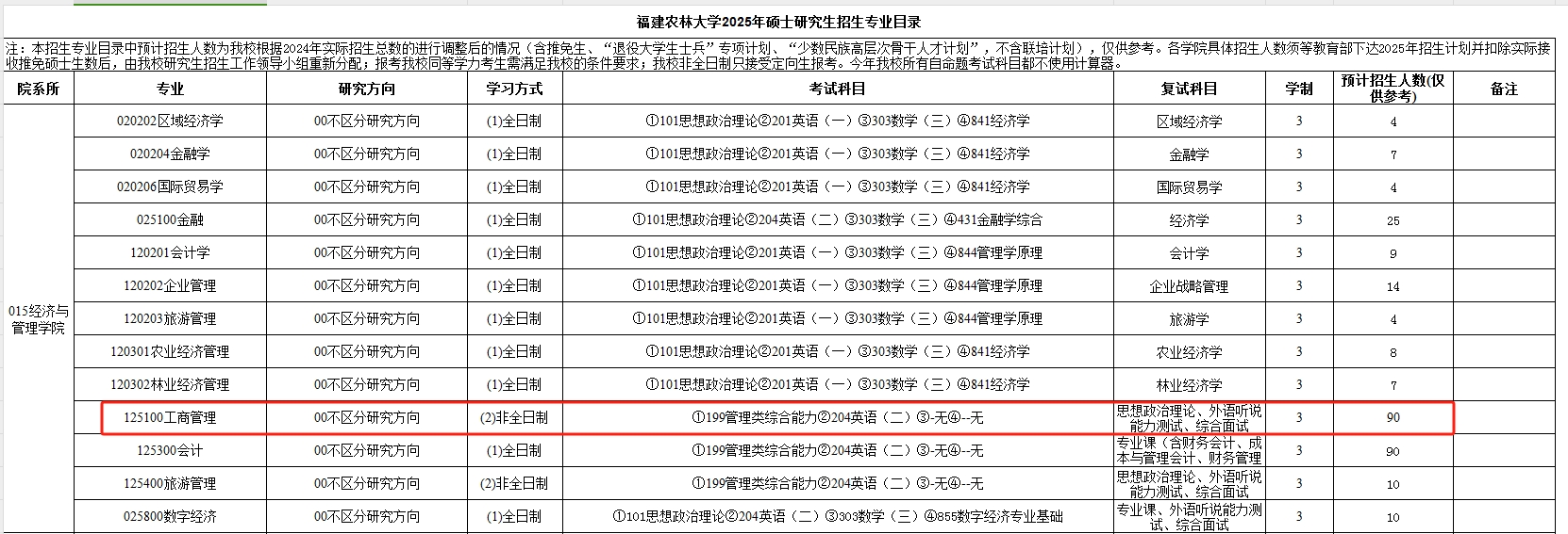 福建农林大学2025年MBA工商管理硕士招生简章