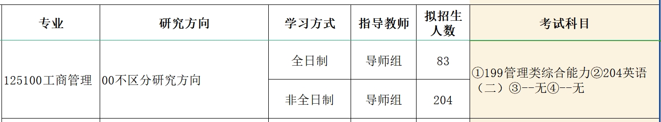 新疆大学2025年MBA工商管理硕士招生简章