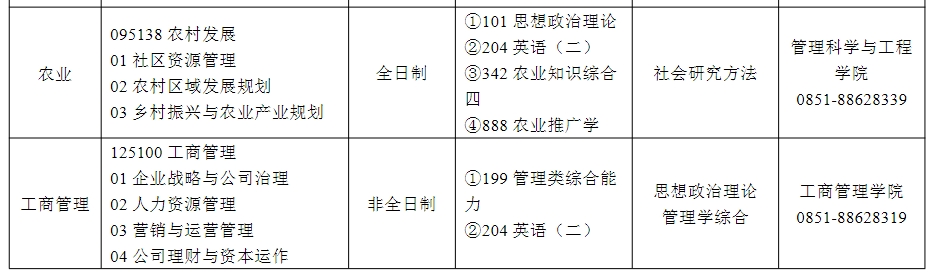 贵州财经大学2025年MBA招生简章