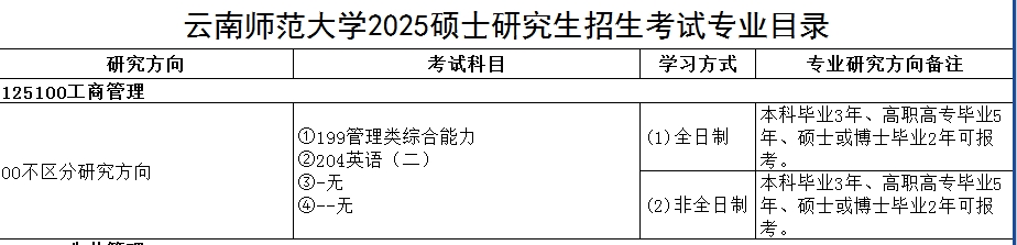 云南师范大学2025年MBA招生简章