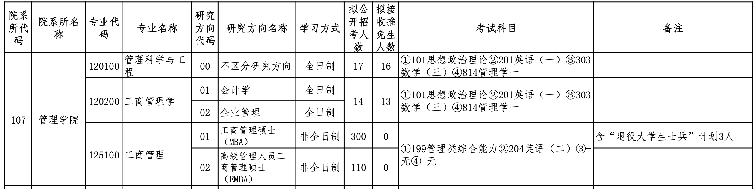 贵州大学2025年非全日制MBA招生简章