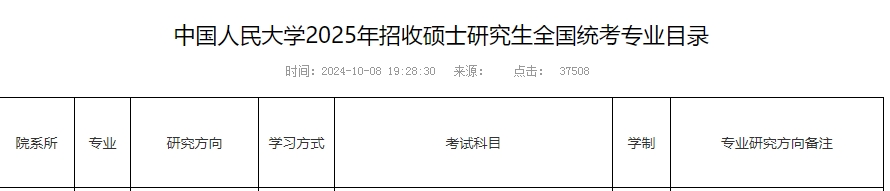 中国人民大学2025年工商管理硕士（MBA）招生简章