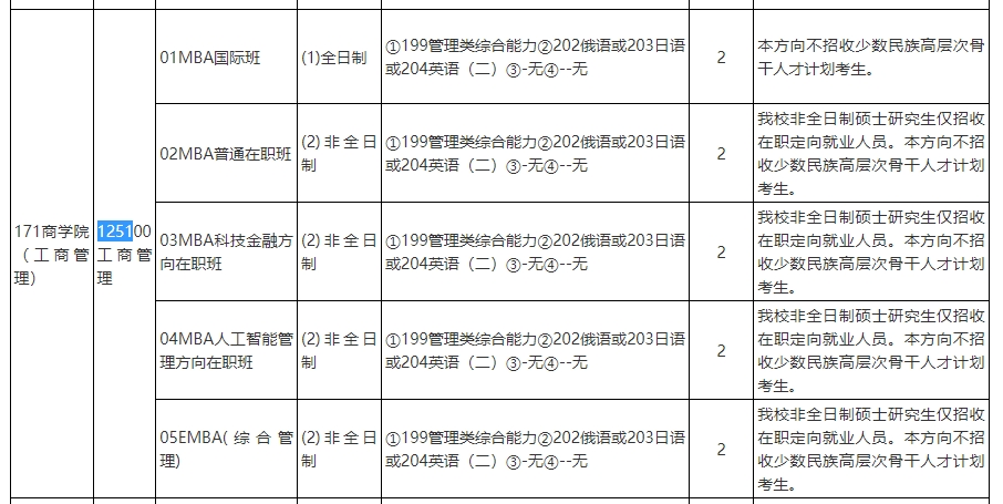 中国人民大学2025年工商管理硕士（MBA）招生简章