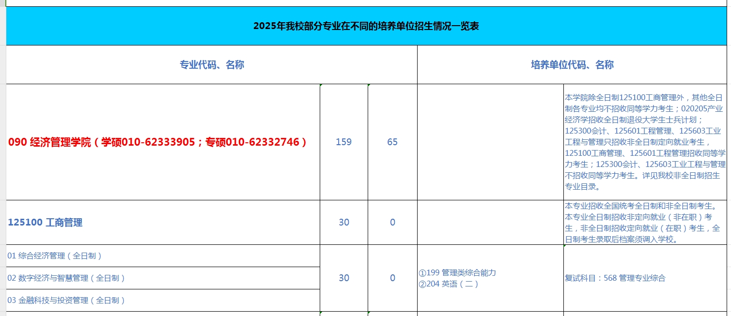 2025年北京科技大学MBA工商管理硕士招生简章