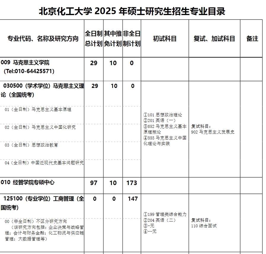 北京化工大学2025年MBA工商管理硕士招生简章
