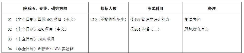 对外经济贸易大学MBA2025年招生信息