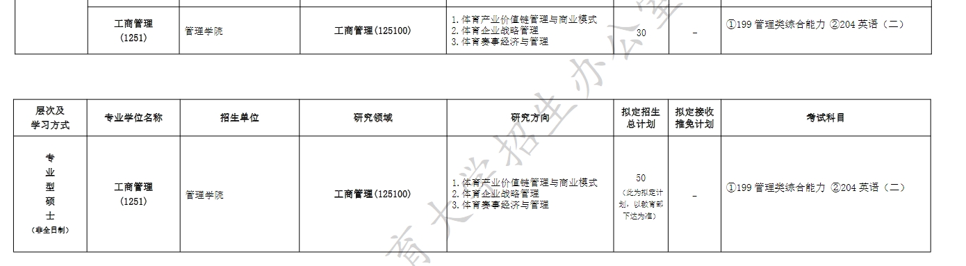 北京体育大学2025年工商管理硕士（MBA）招生简章