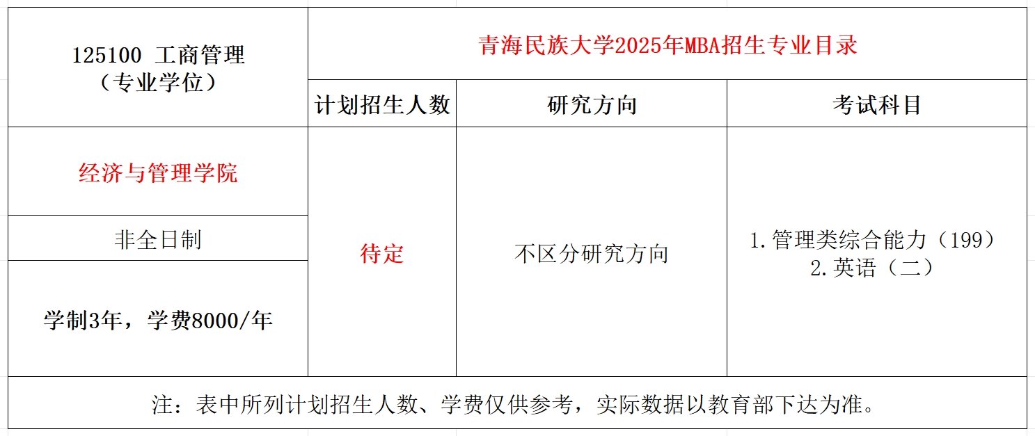 青海民族大学2025年非全日制MBA招生简章