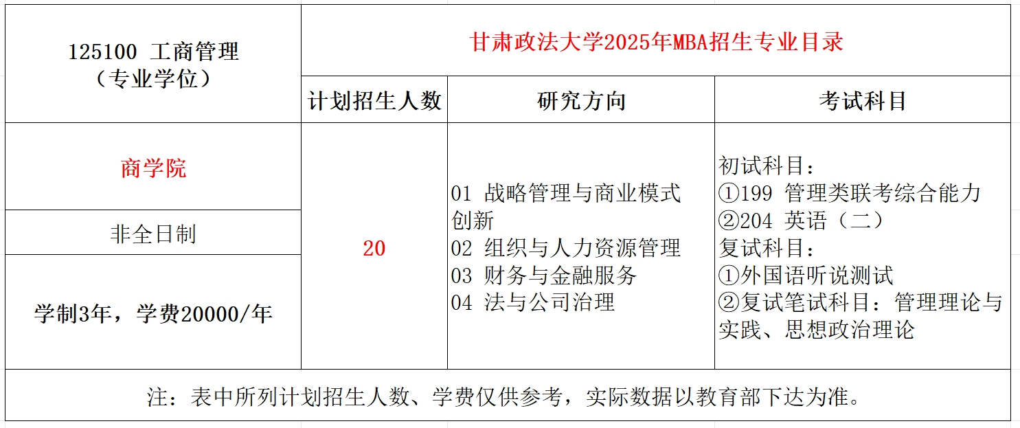 甘肃政法大学2025年非全日制MBA招生简章
