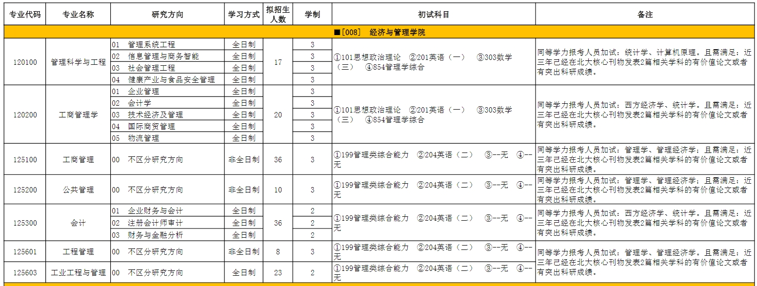 天津科技大学2025年非全日制MBA招生简章