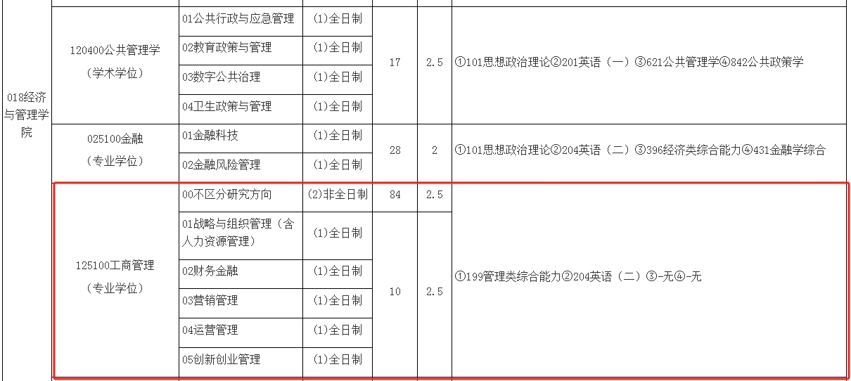 天津工业大学2025年MBA工商管理硕士招生简章