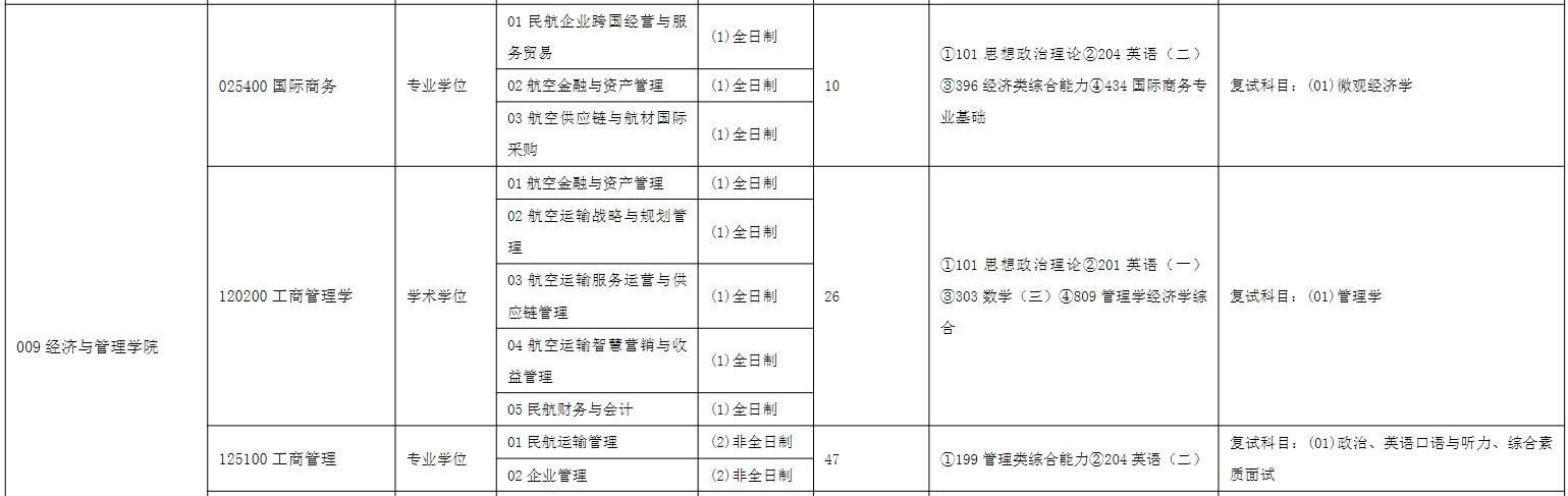 中国民航大学2025年MBA招生简章