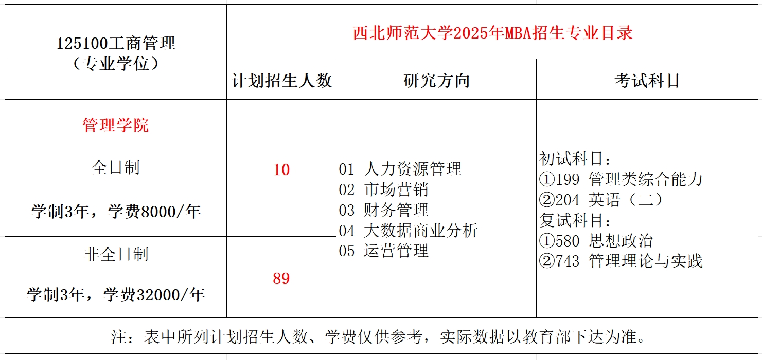 西北师范大学2025年MBA工商管理硕士招生简章