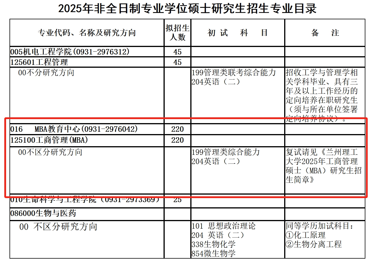 兰州理工大学2025年非全日制MBA招生简章