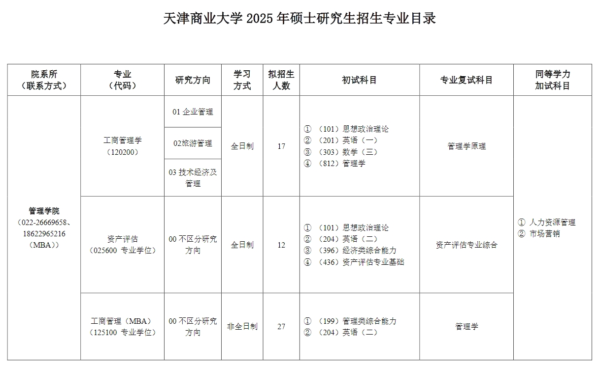 天津商业大学2025年MBA工商管理硕士招生简章