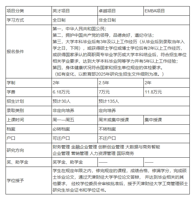 天津财经大学2025年MBA招生简章发布