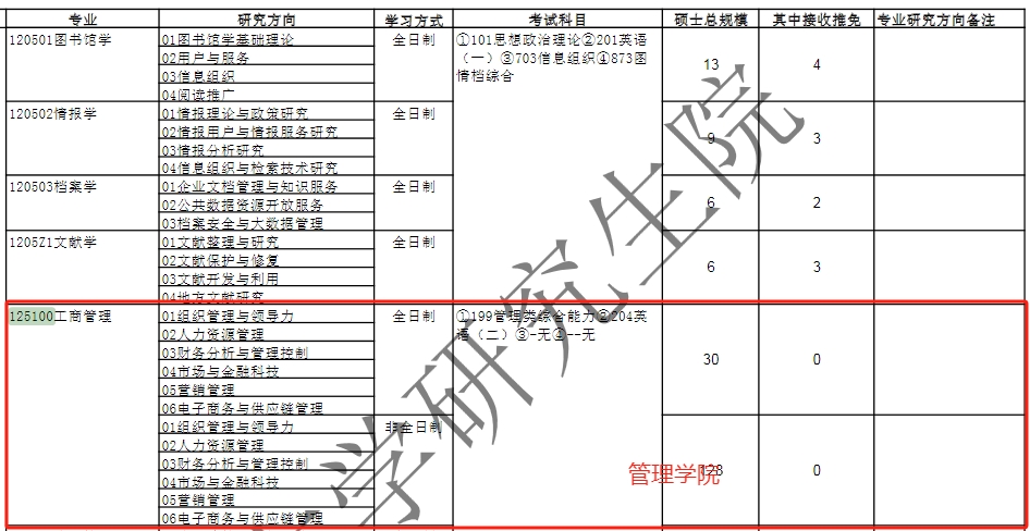 河北大学2025年MBA工商管理硕士招生简章