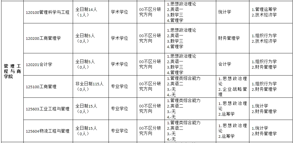 河北工程大学2025非全日制MBA招生简章