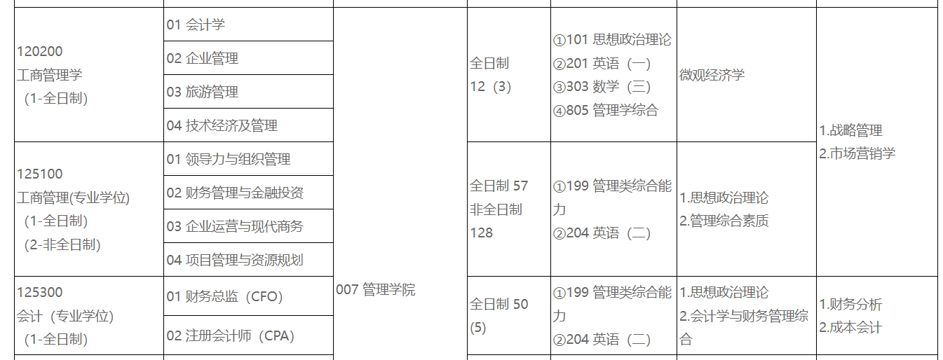河北地质大学2025年MBA工商管理硕士招生简章