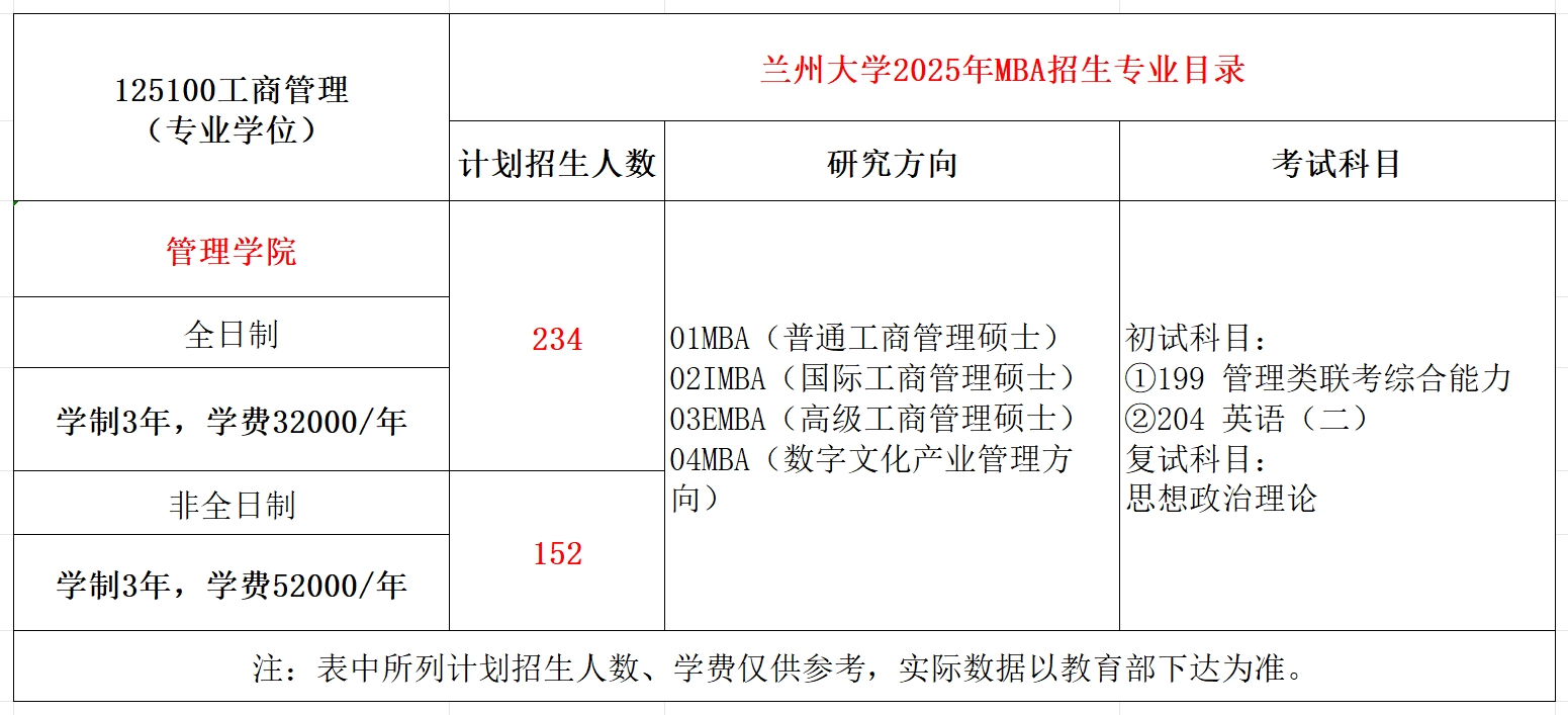 兰州大学2025年MBA工商管理招生简章