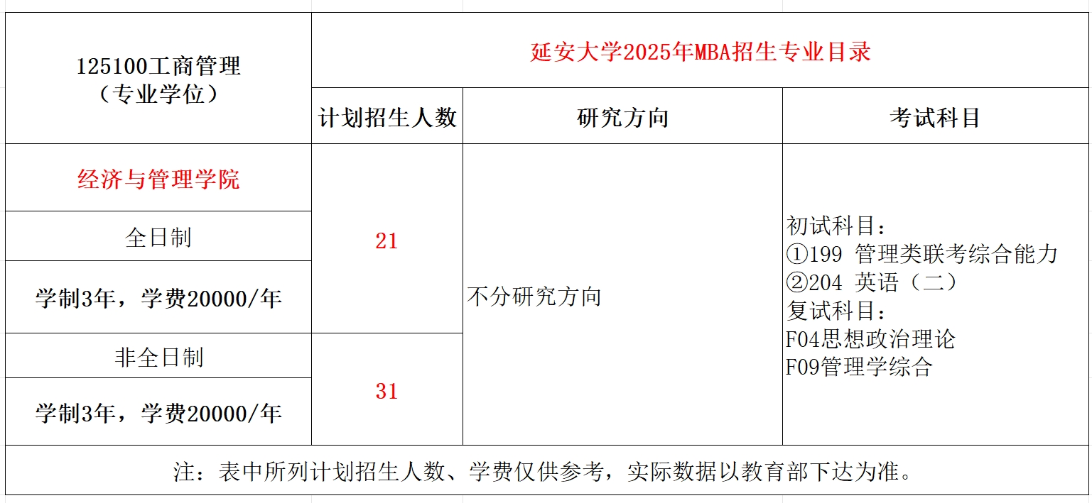 延安大学2025年MBA工商管理招生简章