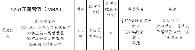 河北科技大学2025年MBA工商管理硕士招生简章