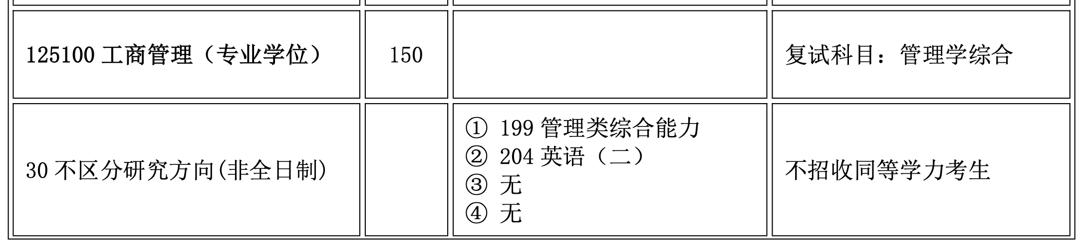 山西大学2025年MBA非全日制招生简章