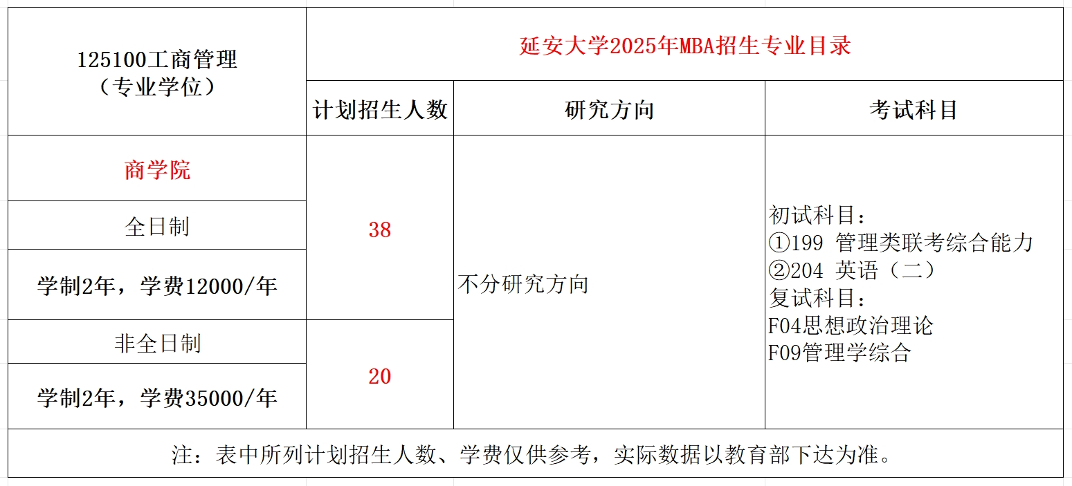 西安财经大学2025年MBA工商管理招生简章及专业目录