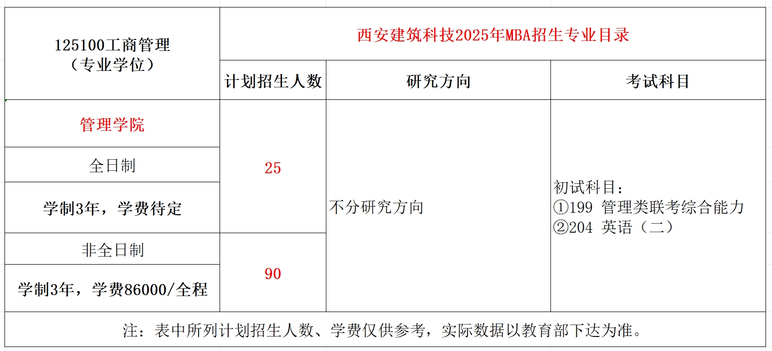 西安建筑科技大学2025年MBA工商管理招生简章