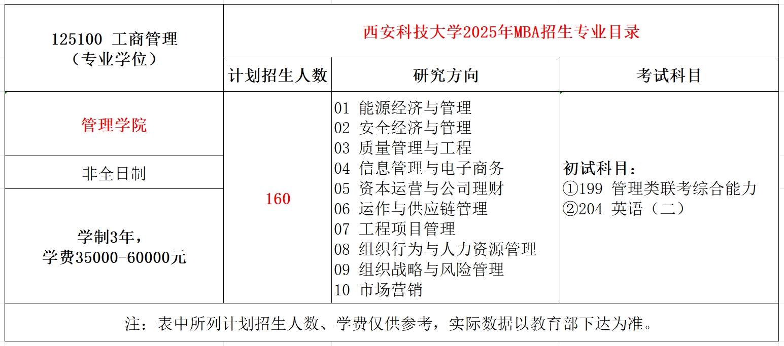 西安科技大学2025年MBA工商管理招生简章