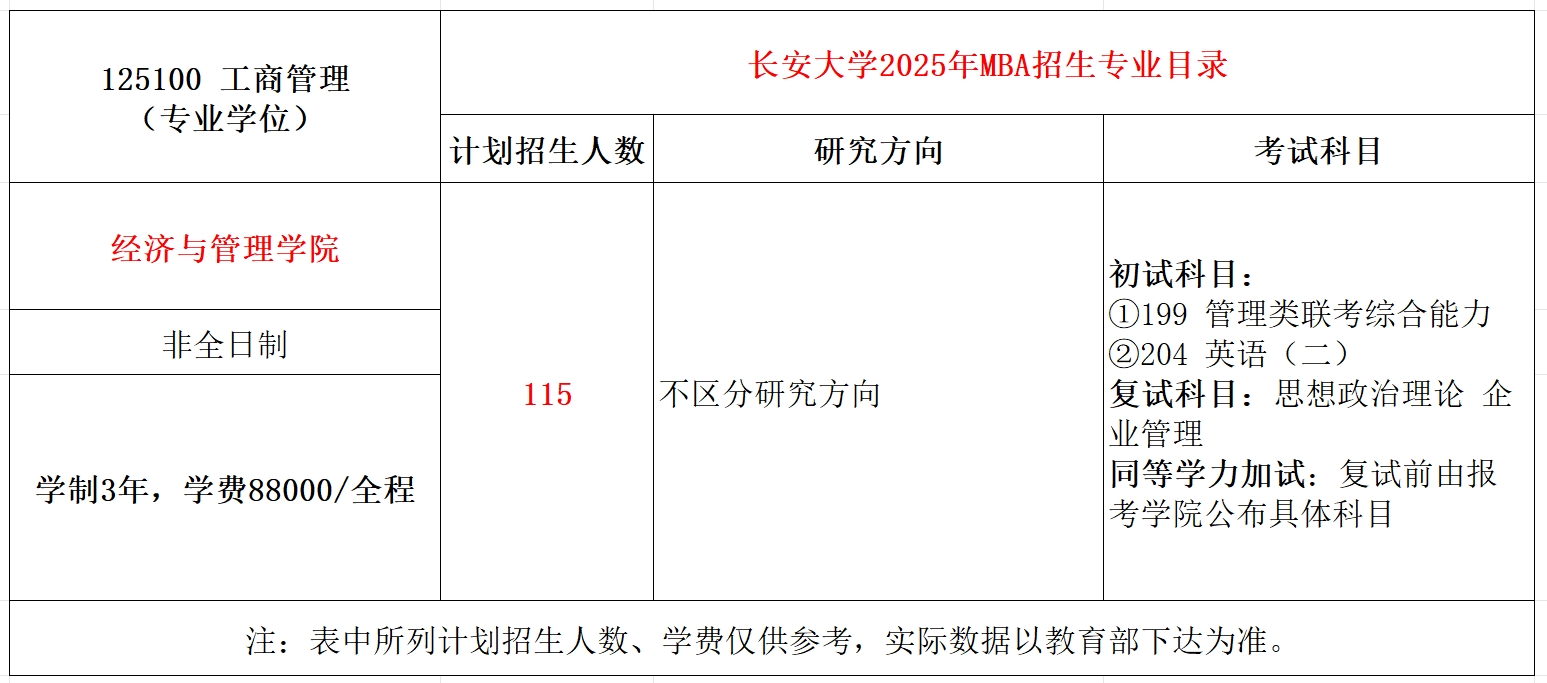 西安工业大学2025年MBA工商管理招生简章