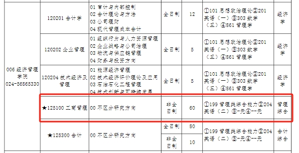 辽宁石油化工大学2025年非全日制MBA招生简章