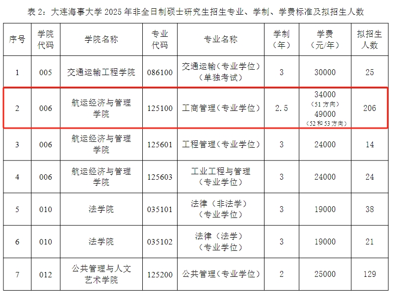 大连海事大学2025年MBA工商管理硕士招生简章
