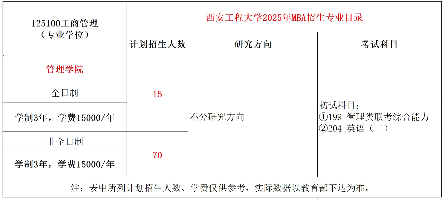 西安工程大学2025年MBA工商管理招生简章