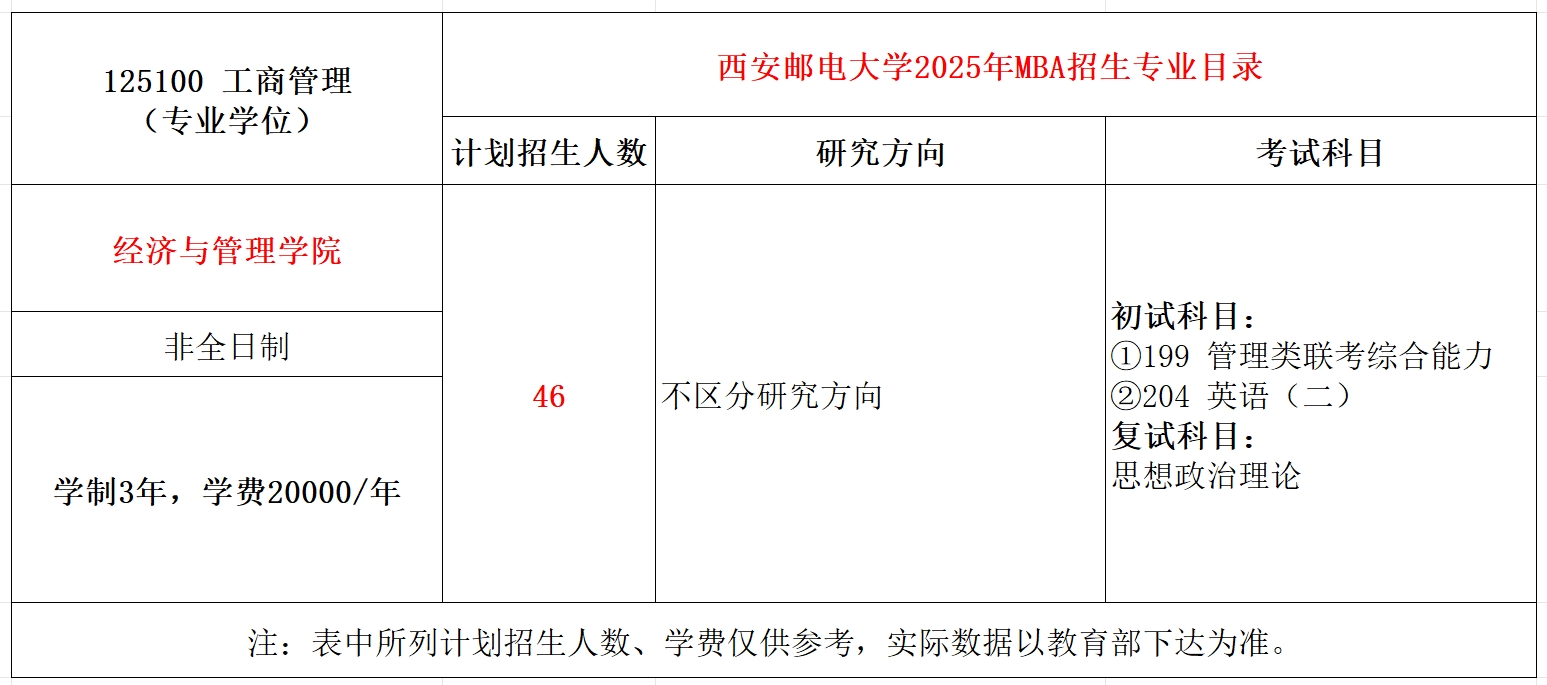 西安邮电大学2025年MBA工商管理招生简章