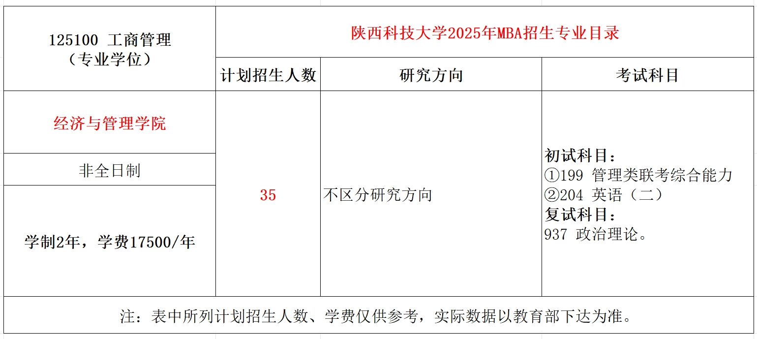 陕西科技大学2025年MBA工商管理招生简章