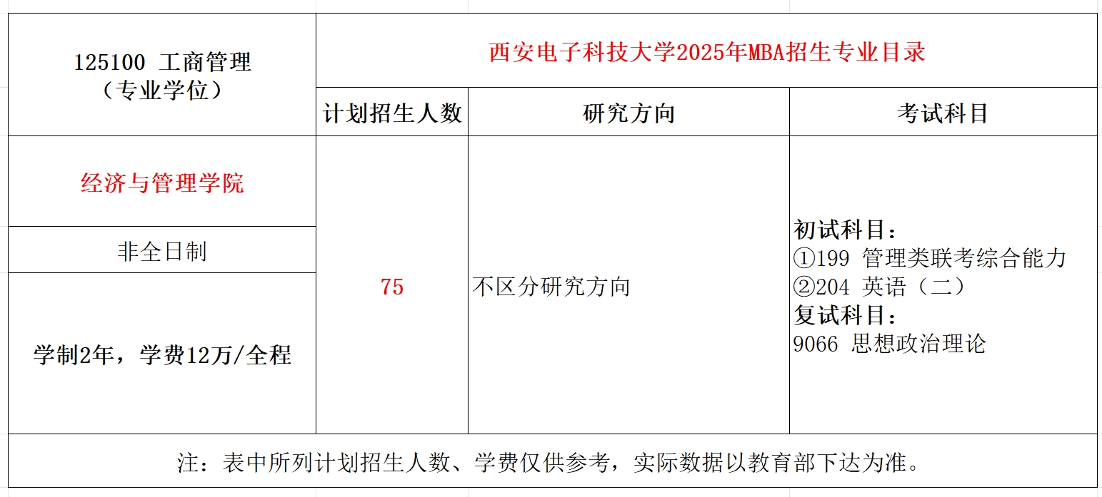 西安电子科技大学2025年MBA工商管理招生简章