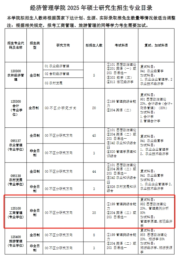 吉林农业大学2025年MBA工商管理硕士招生简章