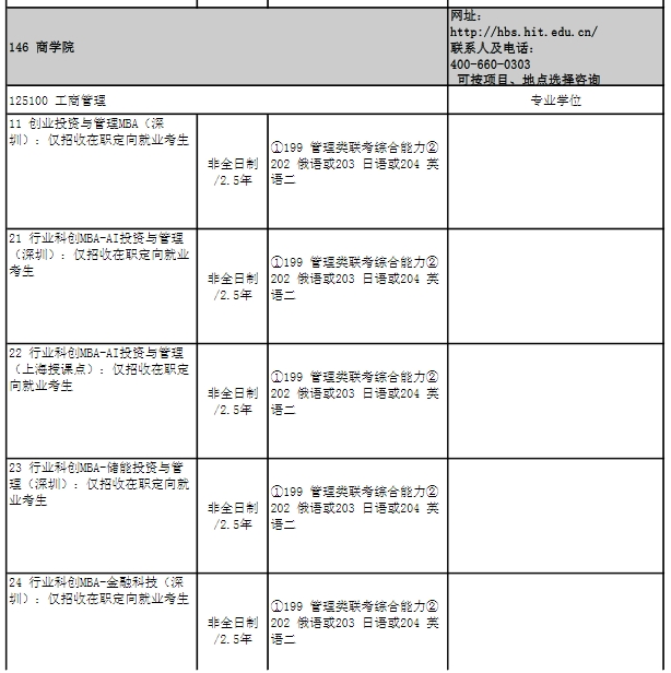 哈尔滨工业大学2025年MBA工商管理硕士招生简章