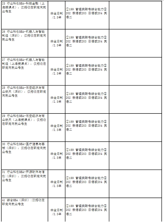 哈尔滨工业大学2025年MBA工商管理硕士招生简章