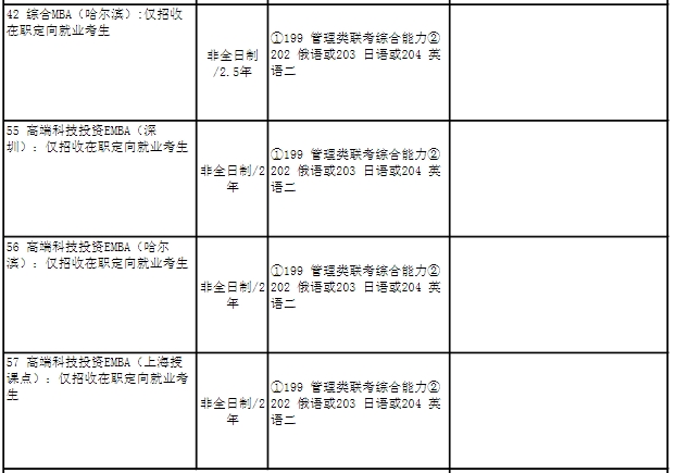哈尔滨工业大学2025年MBA工商管理硕士招生简章