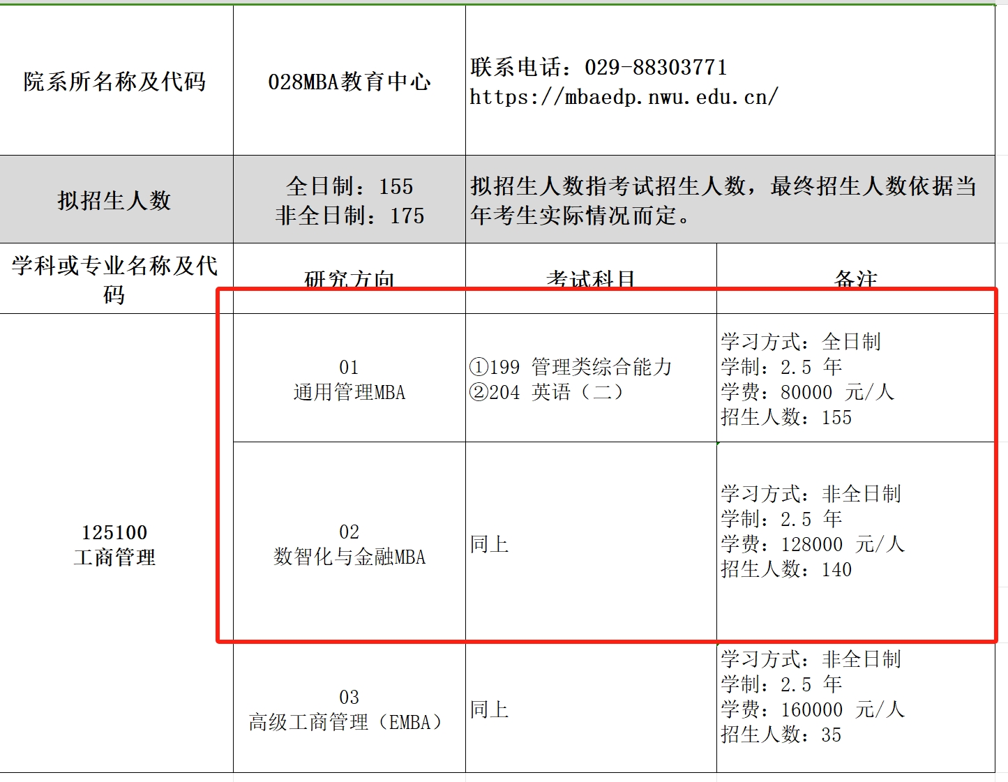 西北大学2025年MBA工商管理招生简章及专业目录