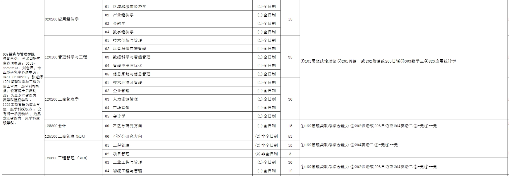哈尔滨理工大学2025年非全日制MBA招生简章