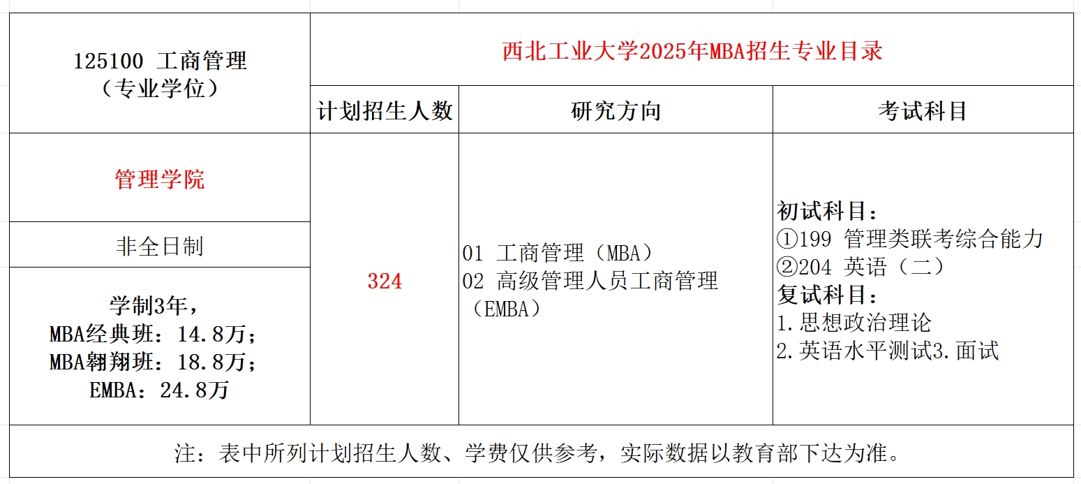 西北工业大学2025年MBA工商管理招生简章