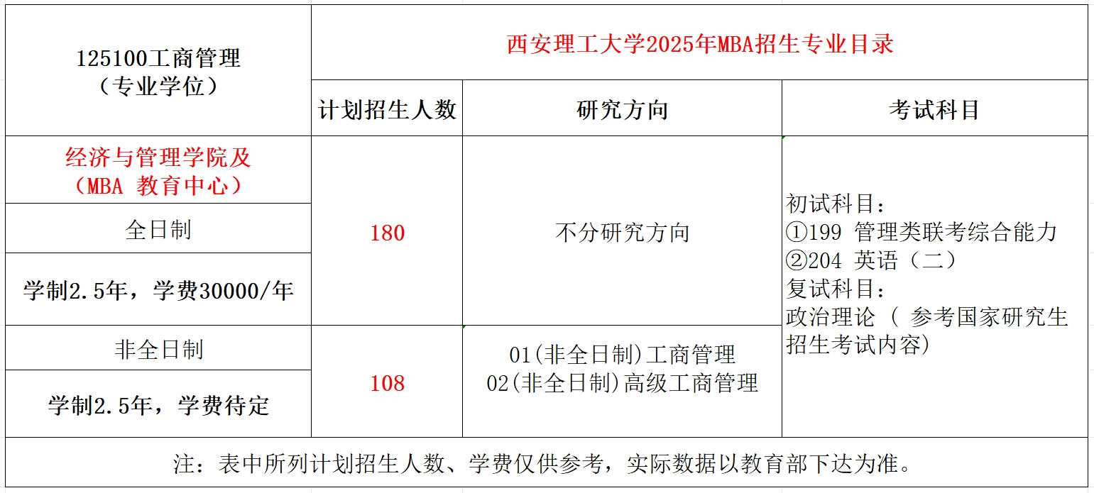 西安理工大学2025年MBA工商管理招生简章