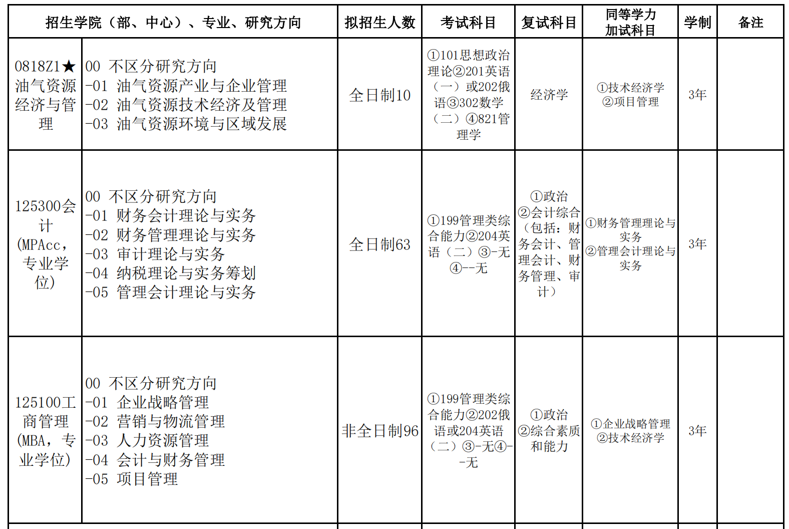 东北石油大学2025年MBA工商管理硕士招生简章