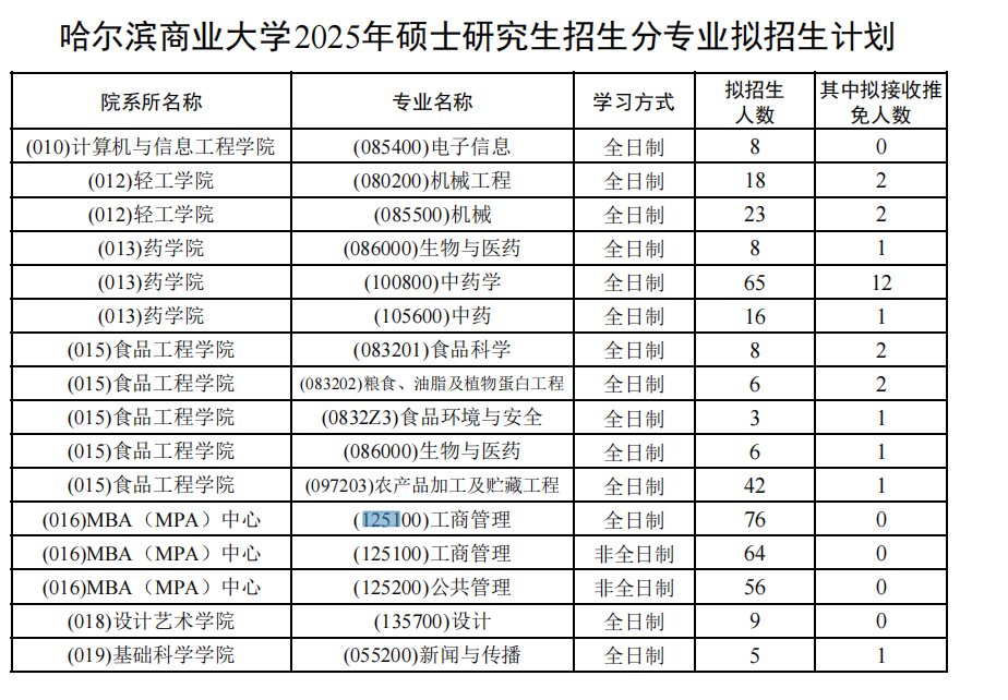 哈尔滨商业大学2025年MBA工商管理硕士招生简章