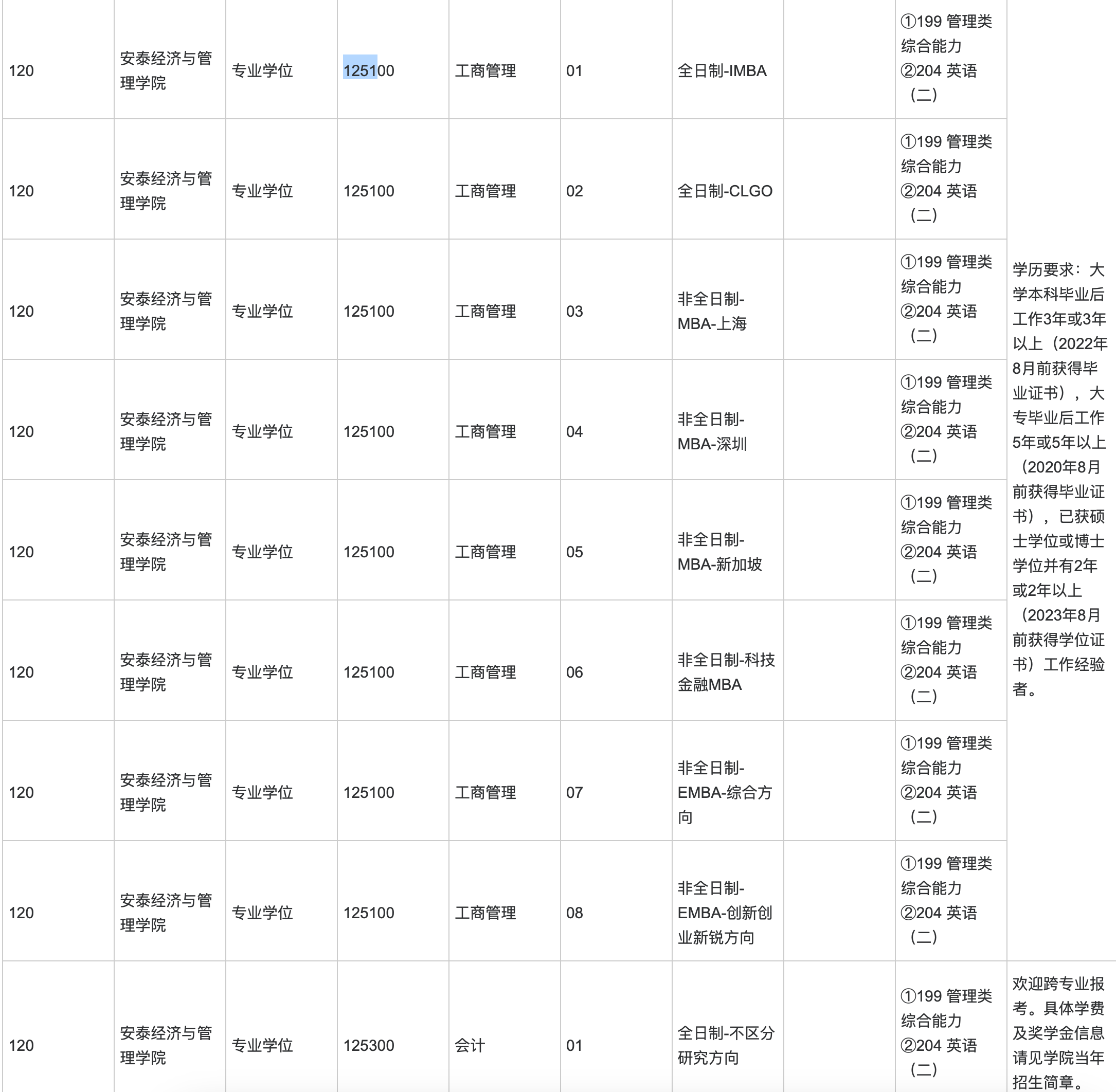 上海交通大学2025年MBA工商管理硕士招生简章