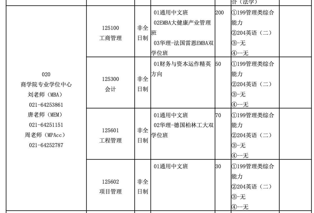 华东理工大学2025年MBA工商管理硕士招生简章